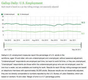 maygallupunemployment